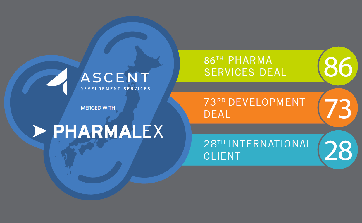 Ascent and PharmaLex Merge to Expand Clinical Development Services in Asia