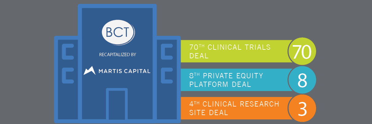 BCT Recapitalized by Martis Capital Via Its Newly Formed Clinical Research Site Platform, Alcanza Clinical Research