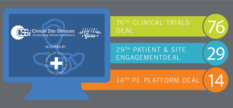 Clinical Site Services and Patient Advertising Guru Acquired by American Clinical Research Services to Add Tech-Enabled Patient Recruitment Capabilities