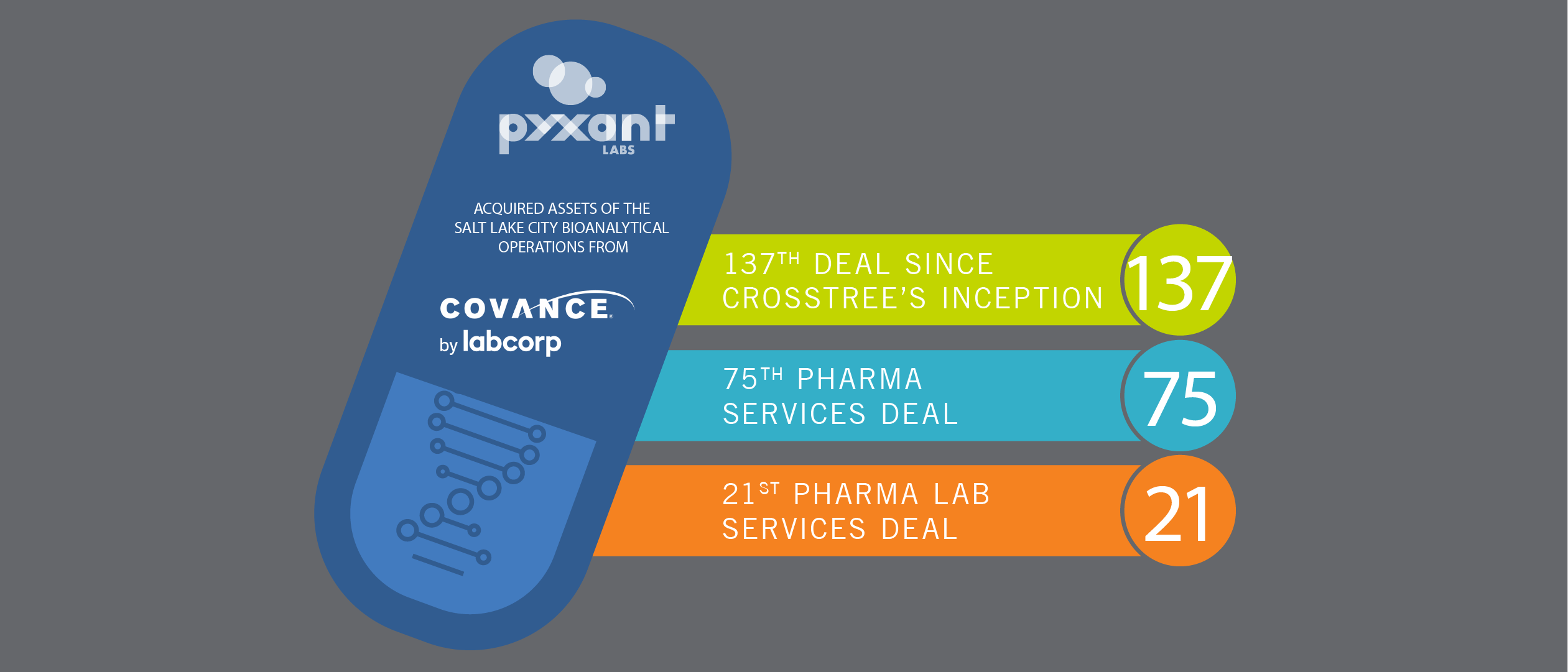 Pyxant Labs Bolsters Capabilities in Acquisition of Covance by Labcorp’s SLC Bioanalytical Site