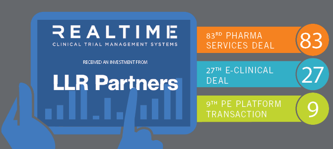 RealTime Software Solutions Receives Strategic Investment from LLR Partners to Accelerate Growth and Product Innovation