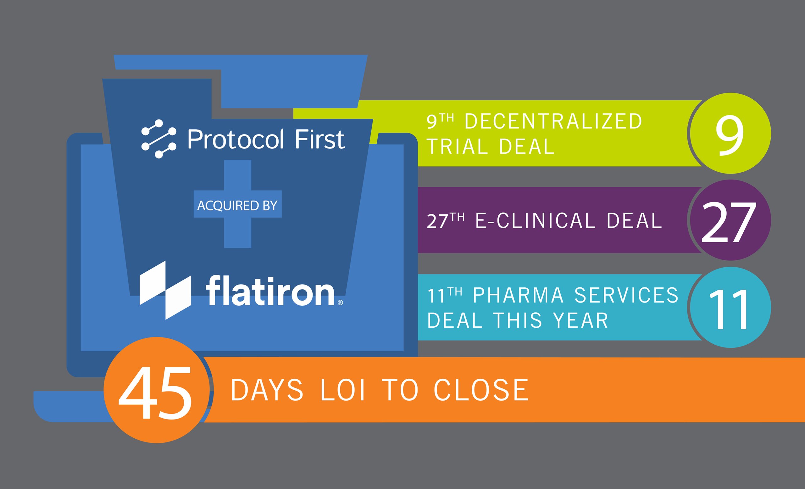 Protocol First Joins Flatiron Health® to Help Bridge the Gap Between Real-World Care and Clinical Research