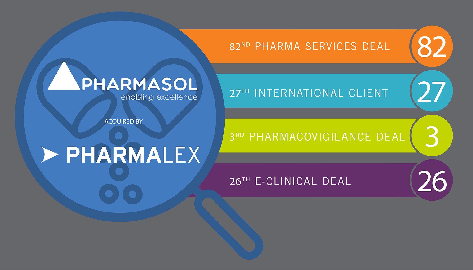 pharmasol Acquired by PharmaLex to Offer Turnkey End-to-End Pharmacovigilance Solutions