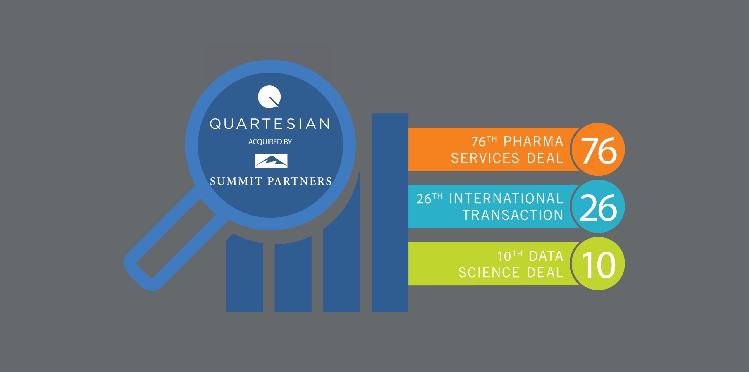 Quartesian Acquired by Summit Partners to Form New Global Outsourced Medtech Provider