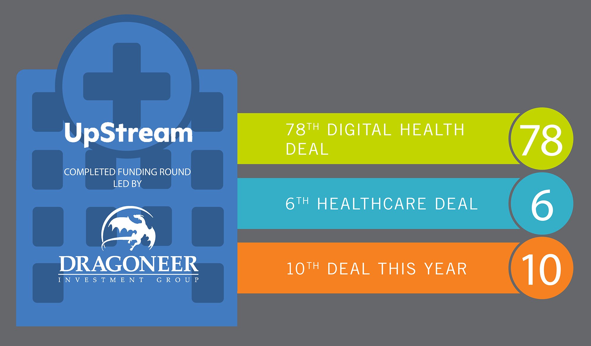 UpStream Completes $45 Million Funding Round Led by Dragoneer to Revolutionize Care for Older Adults