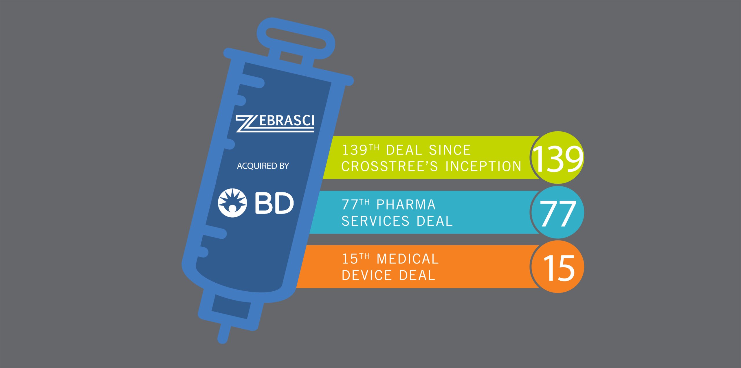 ZebraSci Acquired by BD to Enhance Combination Product Testing Capabilities