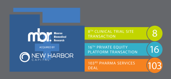 Monroe Biomedical Research Acquired by New Harbor Capital in a First Step to Build-out a Clinical Research Site Platform