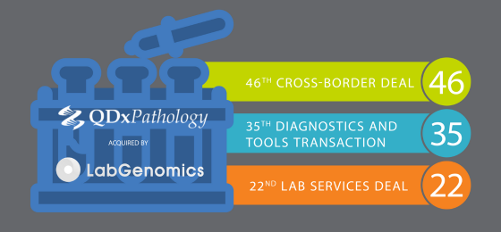 QDx Pathology, a Portfolio Company of Hadley Capital, Acquired by LabGenomics to Expand Esoteric Testing Capabilities Globally