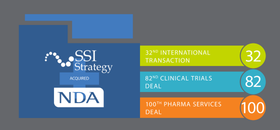 SSI Strategy, a Portfolio Company of Amulet Capital Partners, Acquired NDA Group AB to Bolster Regulatory Affairs Consulting Capabilities and Expand Into the EU