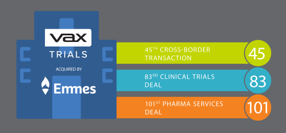 VaxTRIALS Acquired by Emmes, a portfolio company of New Mountain Capital, to Expand Vaccine and Clinical Trial Site Capabilities