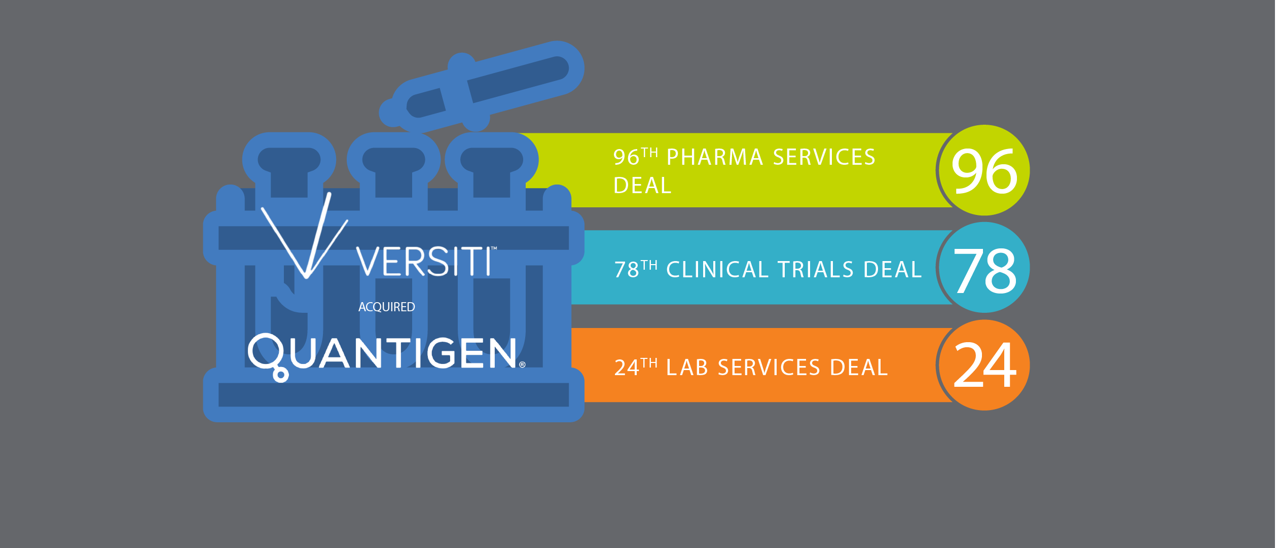 Versiti Acquired Quantigen to Further Expand Clinical Trial Expertise and Service Offering