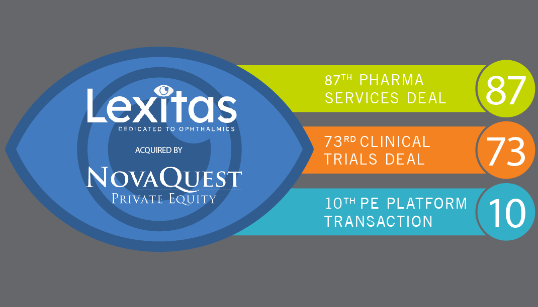 Lexitas Acquired by NovaQuest to Support Continued Growth and Capability Expansion