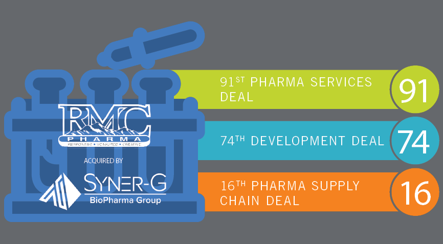 RMC Pharmaceutical Solutions Acquired by Syner-G Biopharma Group, a Portfolio Company of Riverside Partners, to Expand Regulatory Compliance Solutions