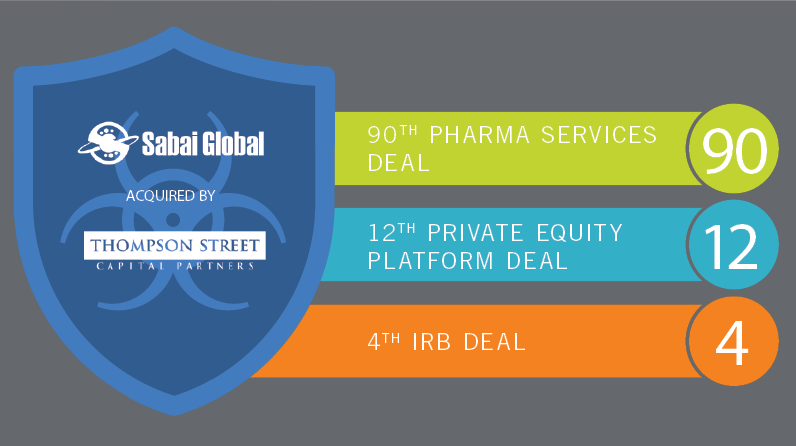 Sabai Global Acquired by Thompson Street Capital Partners to Accelerate IBC and IRB Growth