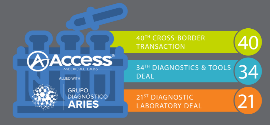 Access Medical Labs Allies with Grupo Diagnostico Aries to Expand Diagnostic Lab Capabilities into North America